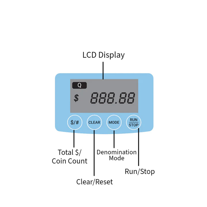 ROYAL SOVEREIGN RC-20BL, Electric Coin Counter